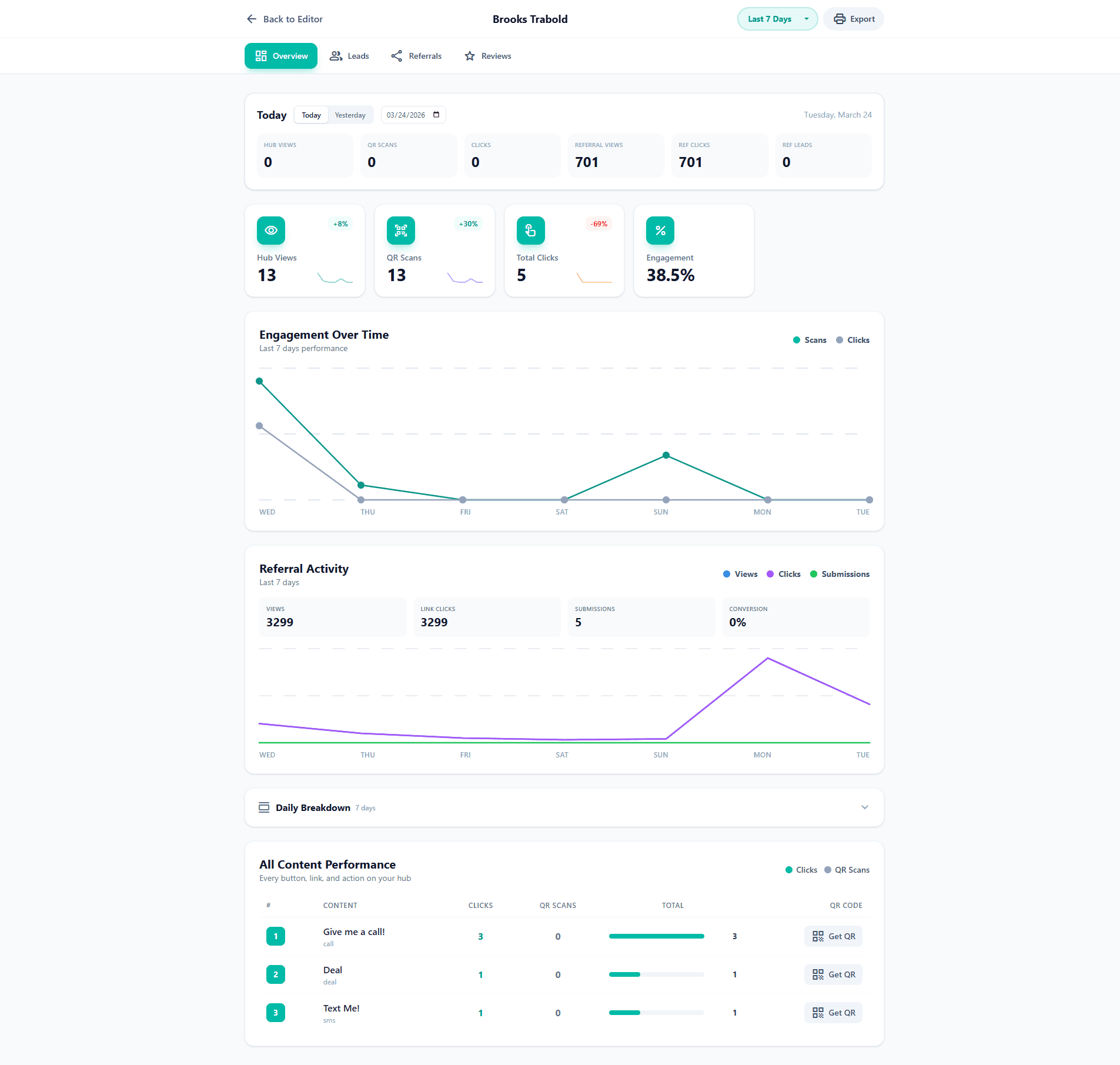 Analytics Dashboard - SnapTapQR dashboard screenshot